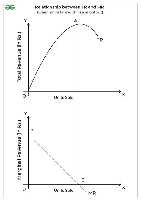 mr between|relationship between mr and ar.